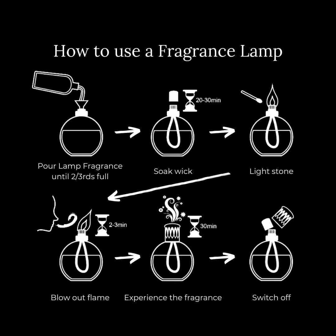 Fragrance Lamp Gift Set- Golden Sunset & Moroccan Spice